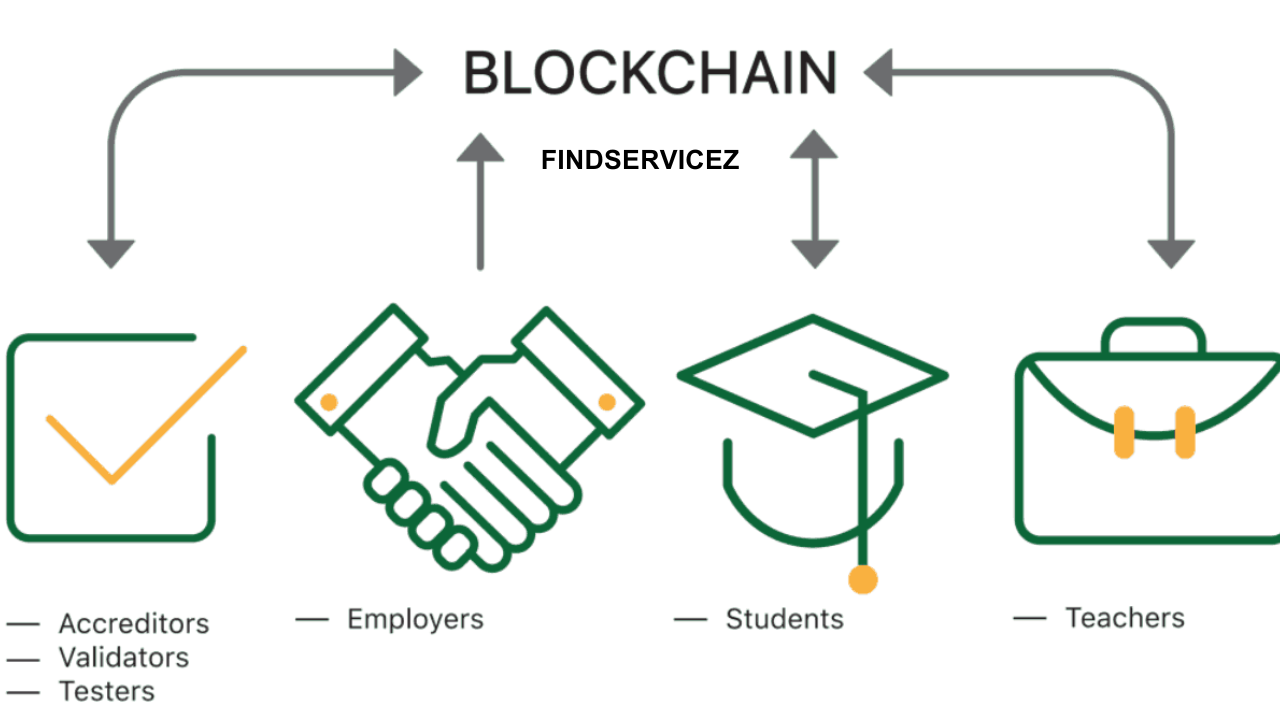 The Impact of Blockchain on Digital Credentials